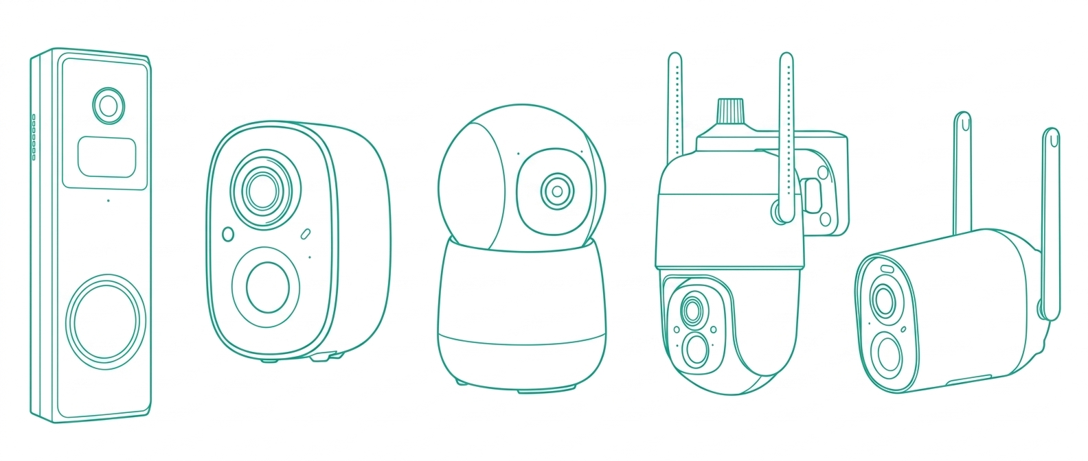 Security Camera